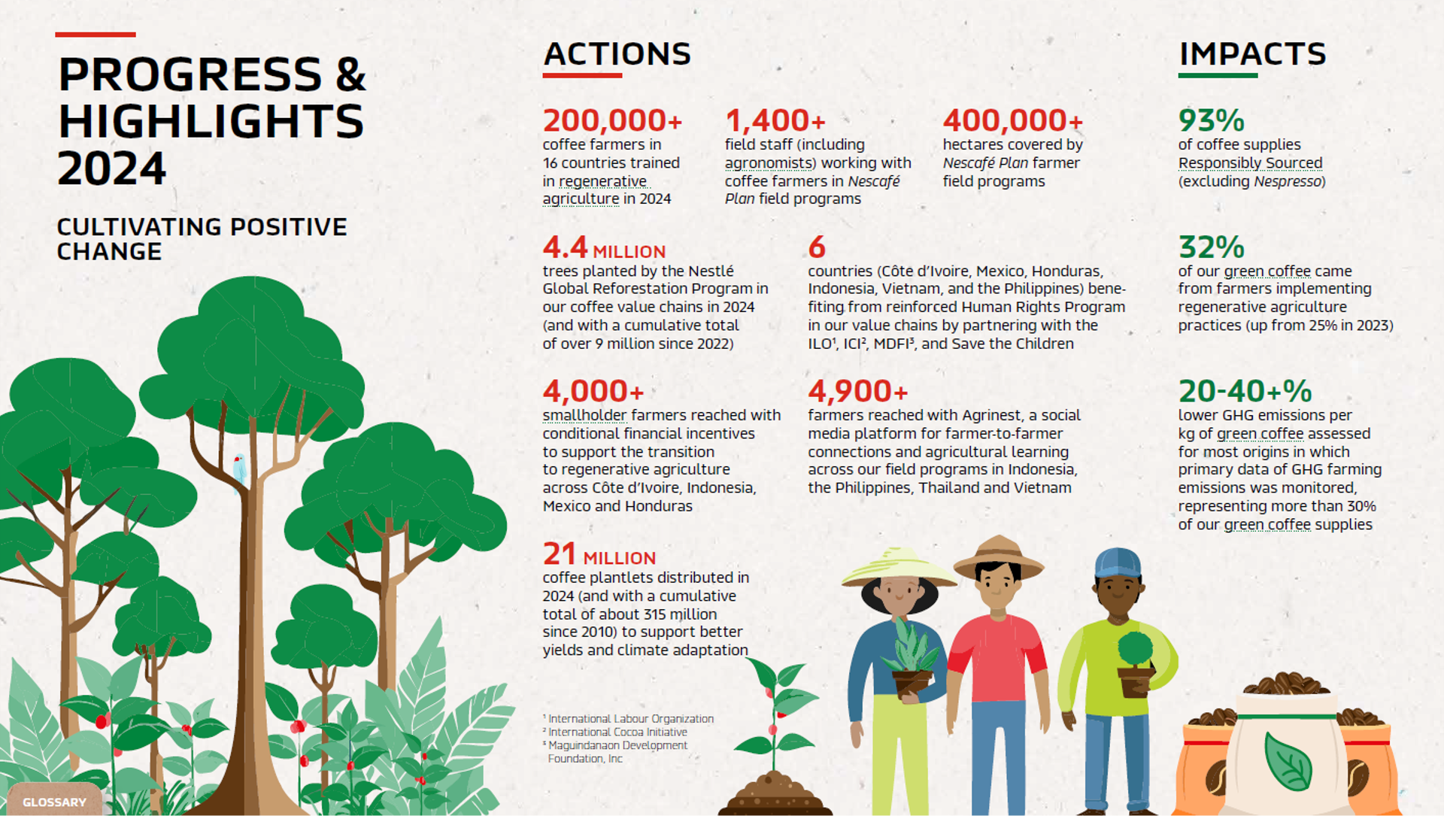 facts_progress report